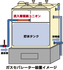 ガスセパレーター取付イメージ2