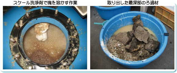 スケール洗浄剤によるろ過材除去作業